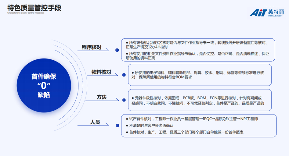 首件零缺陷确保手段.jpg