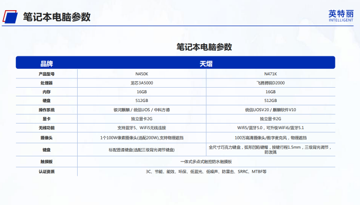 intelli笔记本电脑(图2) intelli笔记本电脑参数.png