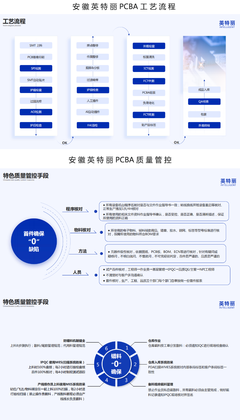 PG电子pcba加工流程及质量管控.png